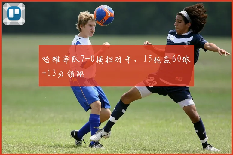 哈维率队7-0横扫对手，15轮轰60球+13分领跑